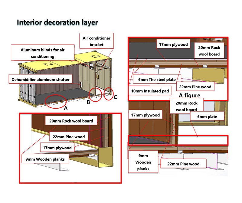 Interior decoration layer